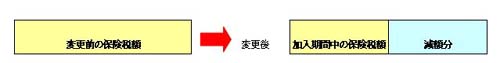 3-世帯の全員が被保険者でなくなった場合