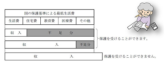 seikatsuhogo